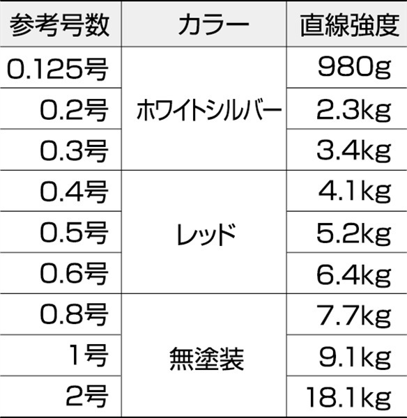 糸オモリ 第2の穂先